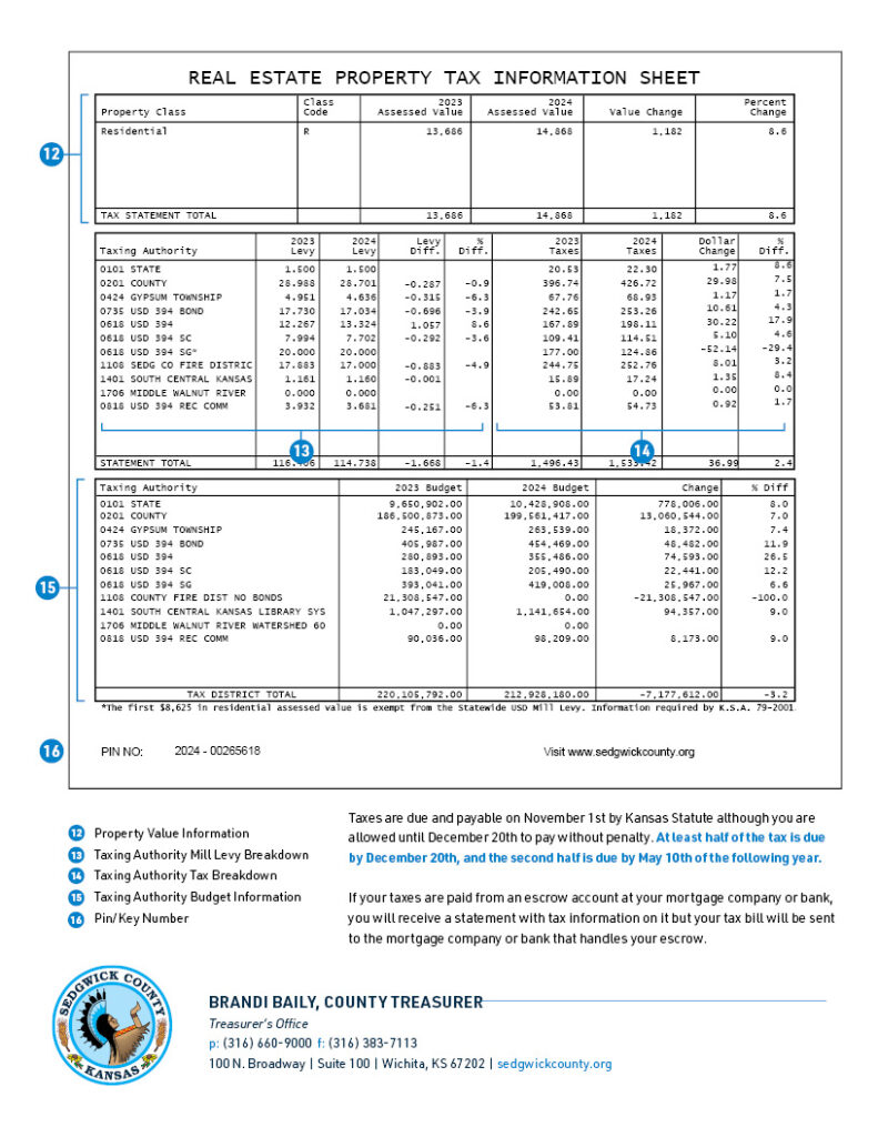 Aumento del Impuesto a la Propiedad en Sedgwick: Propietarios Seljan Preocupaciones por la Falta de Inversiones