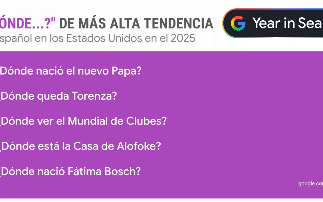 Explora las Tendencias Más Impactantes en el Google Año en Búsquedas 2025